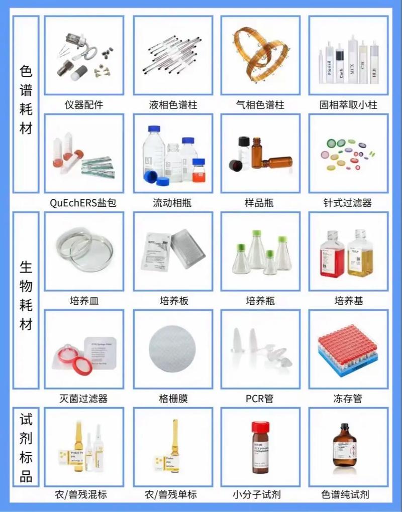 科研成果背后的隐形推手 一站式实验室耗材设备供应指南